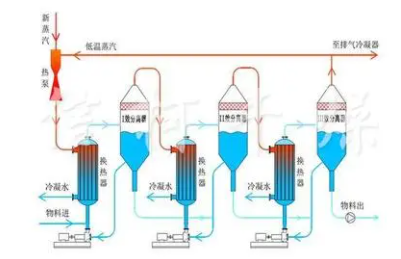 产品名称